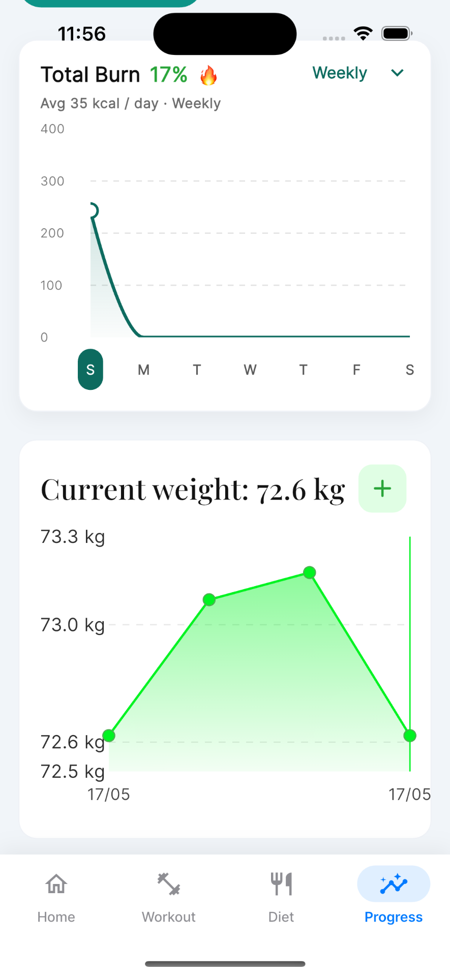 Progress — Trends & weight